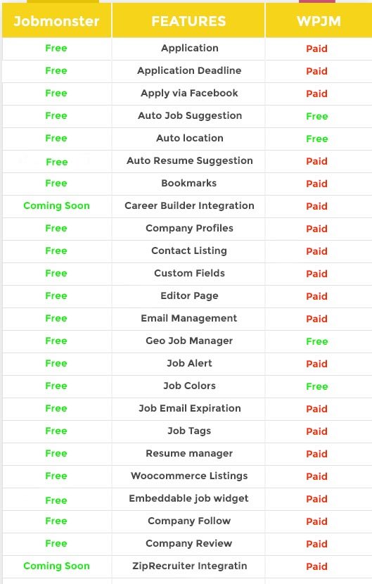 Jobmonster Features